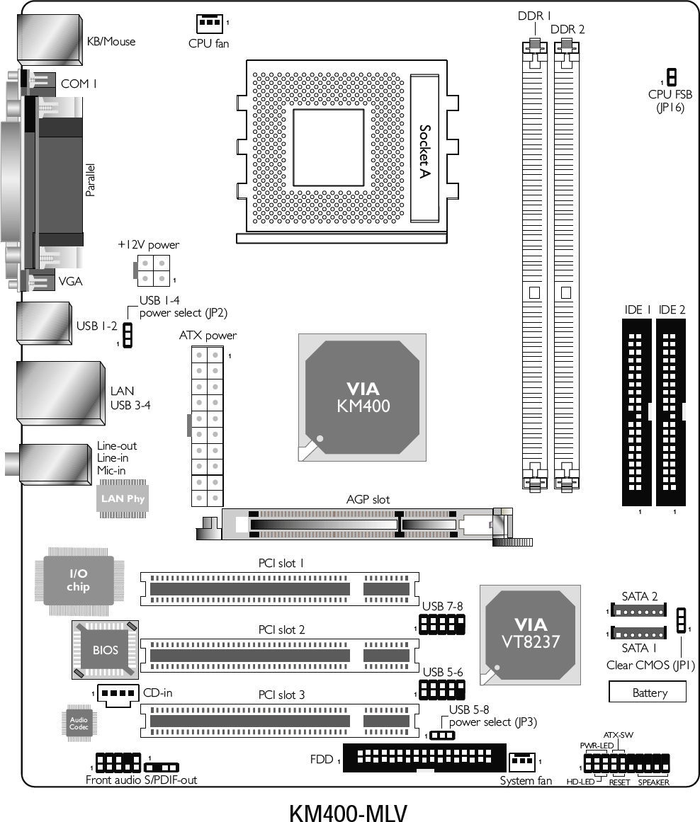 DFI KM400-MLV - Carte-mère - micro ATX - Socket A - KM400 - LAN